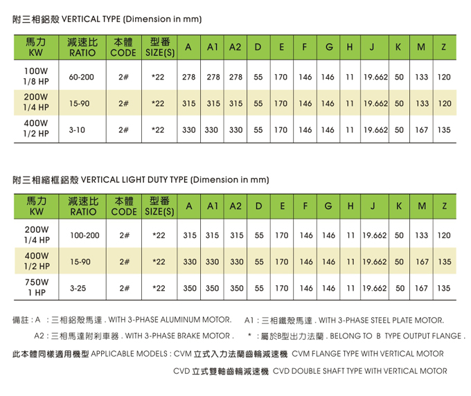 立式附三相(缩框)铝铁殻(刹车)马达减速机--2#本体B型法兰 CV-SZB附三相铝殻 参数1.jpg