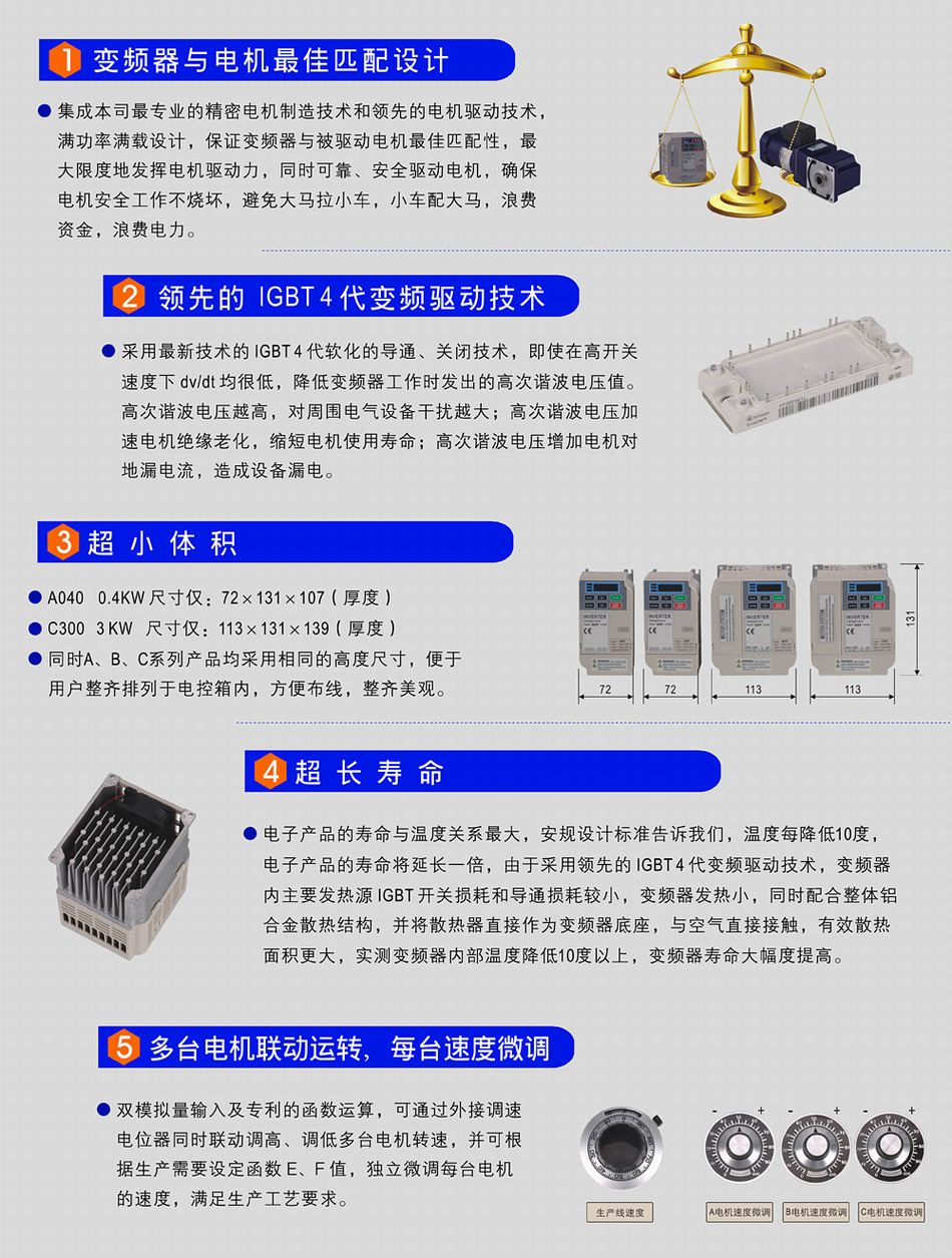 0.25-22KW变频器系列 产品特色 参数.jpg