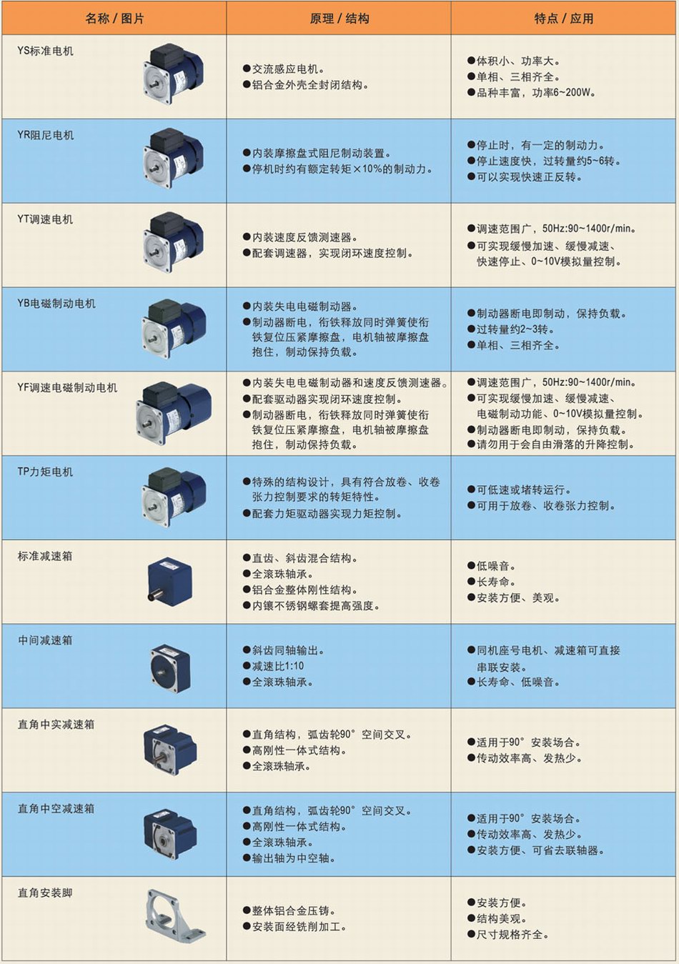6-200W微型系列 产品阵列表1.jpg