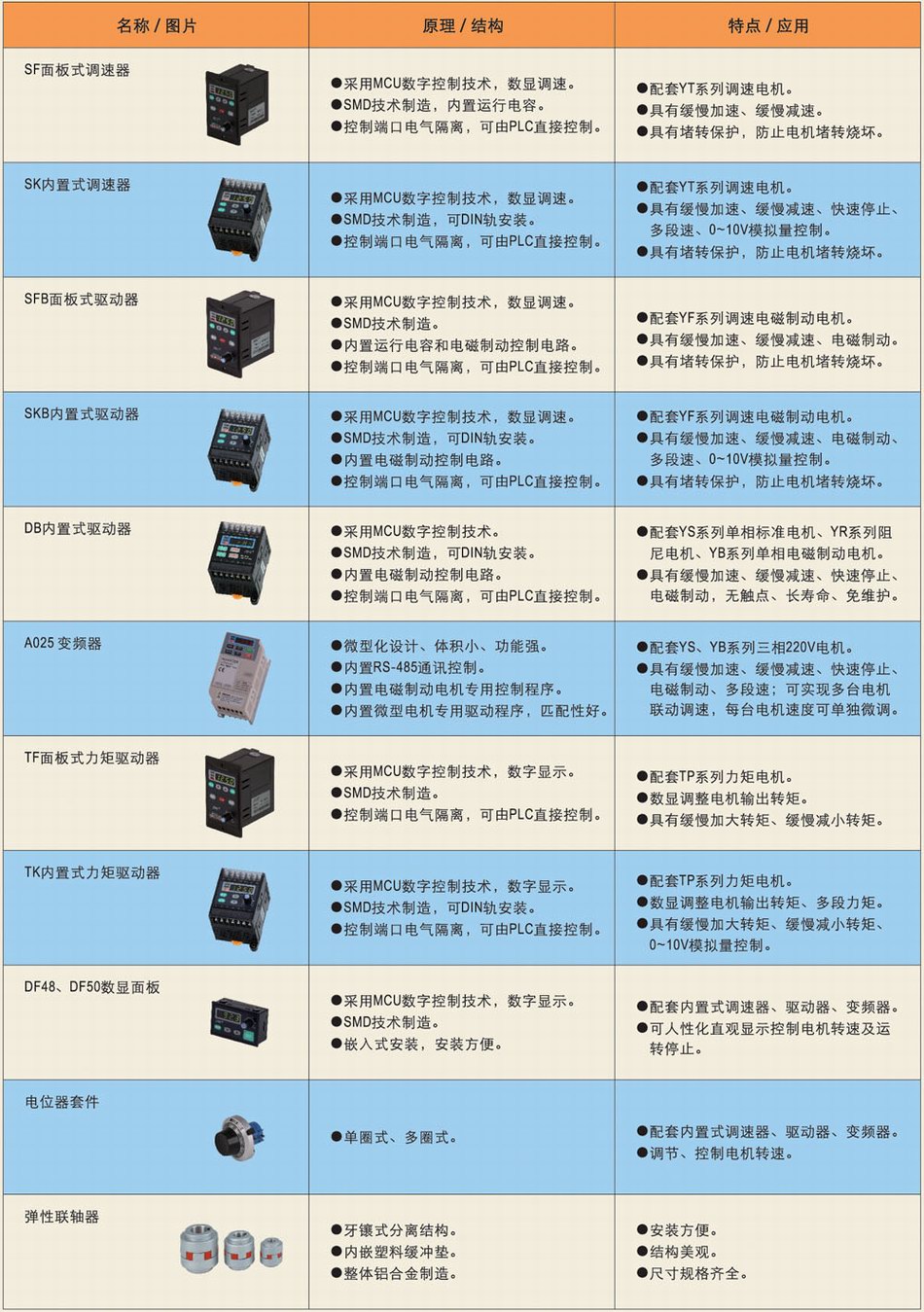 6-200W微型系列 产品阵列表2.jpg