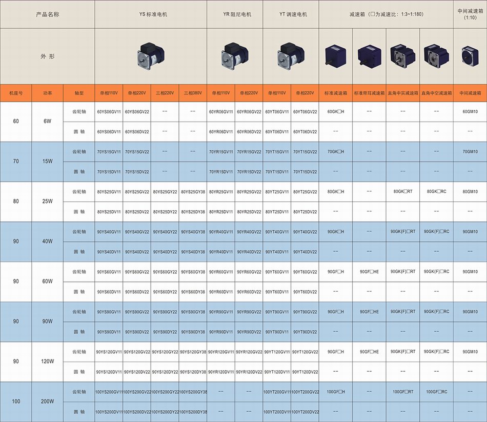 6-200W微型系列 电机、减速箱型号表1.jpg