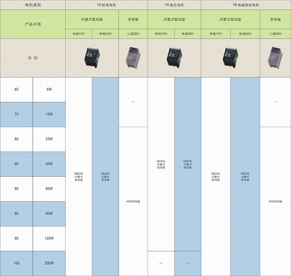 6-200W微型系列 调速器、驱动器、变频器阵列表1.jpg