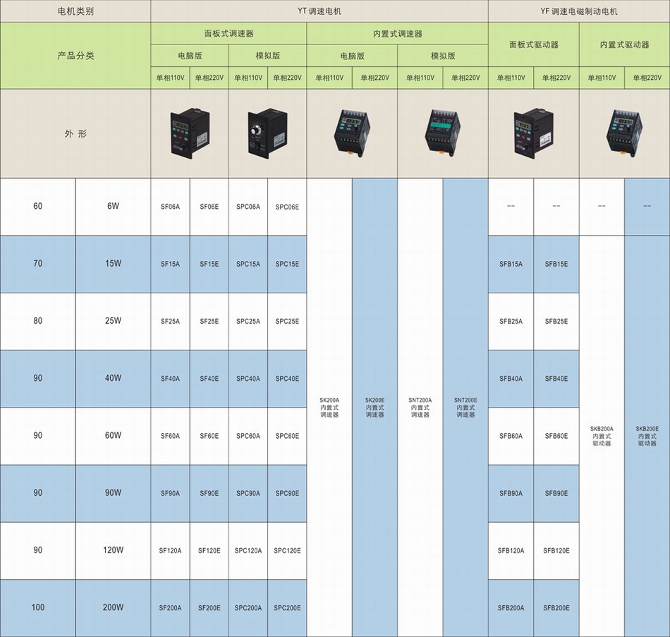6-200W微型系列 调速器、驱动器、变频器阵列表2.jpg