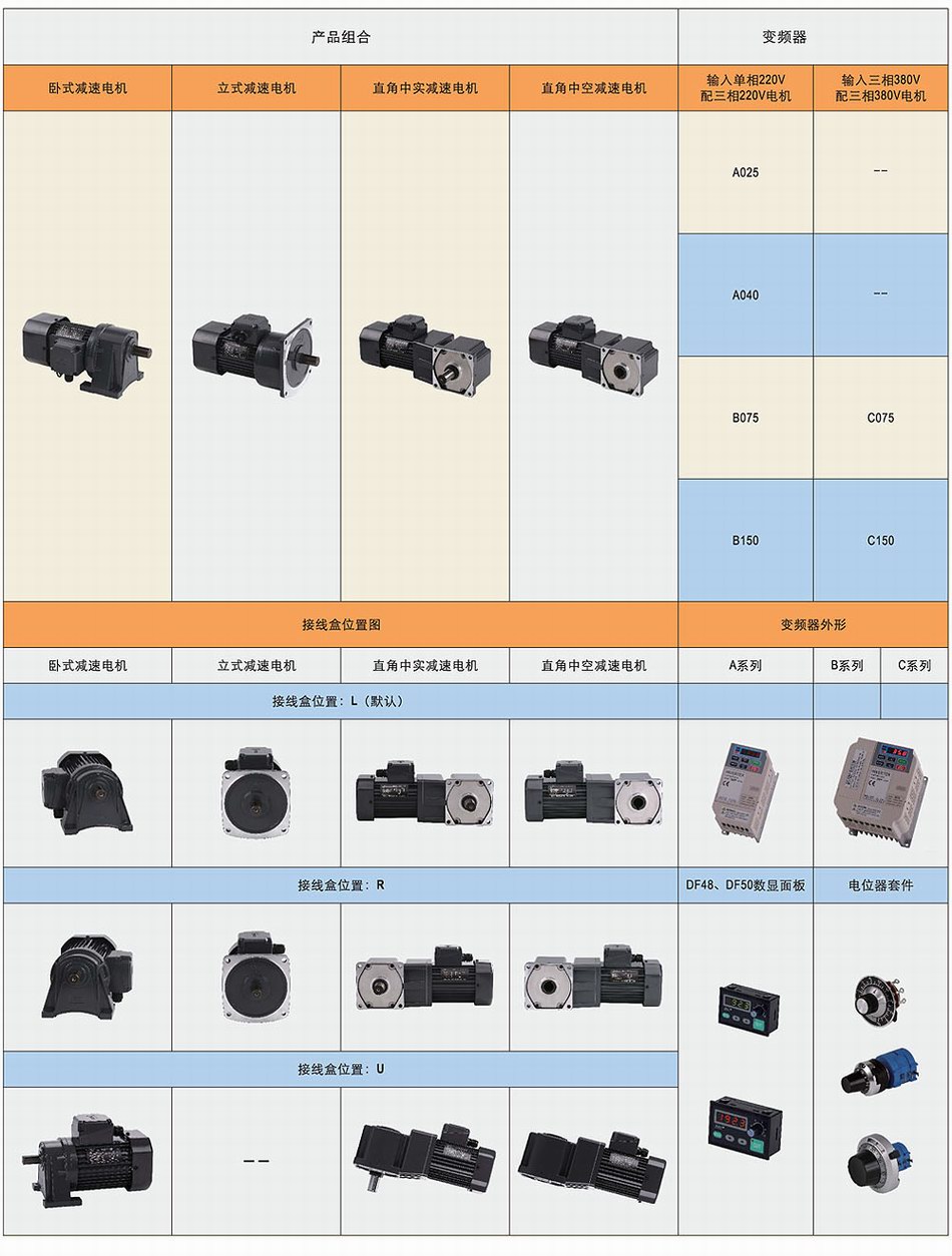 250-1500W小型系列 减速电机、变频器阵列表1.jpg