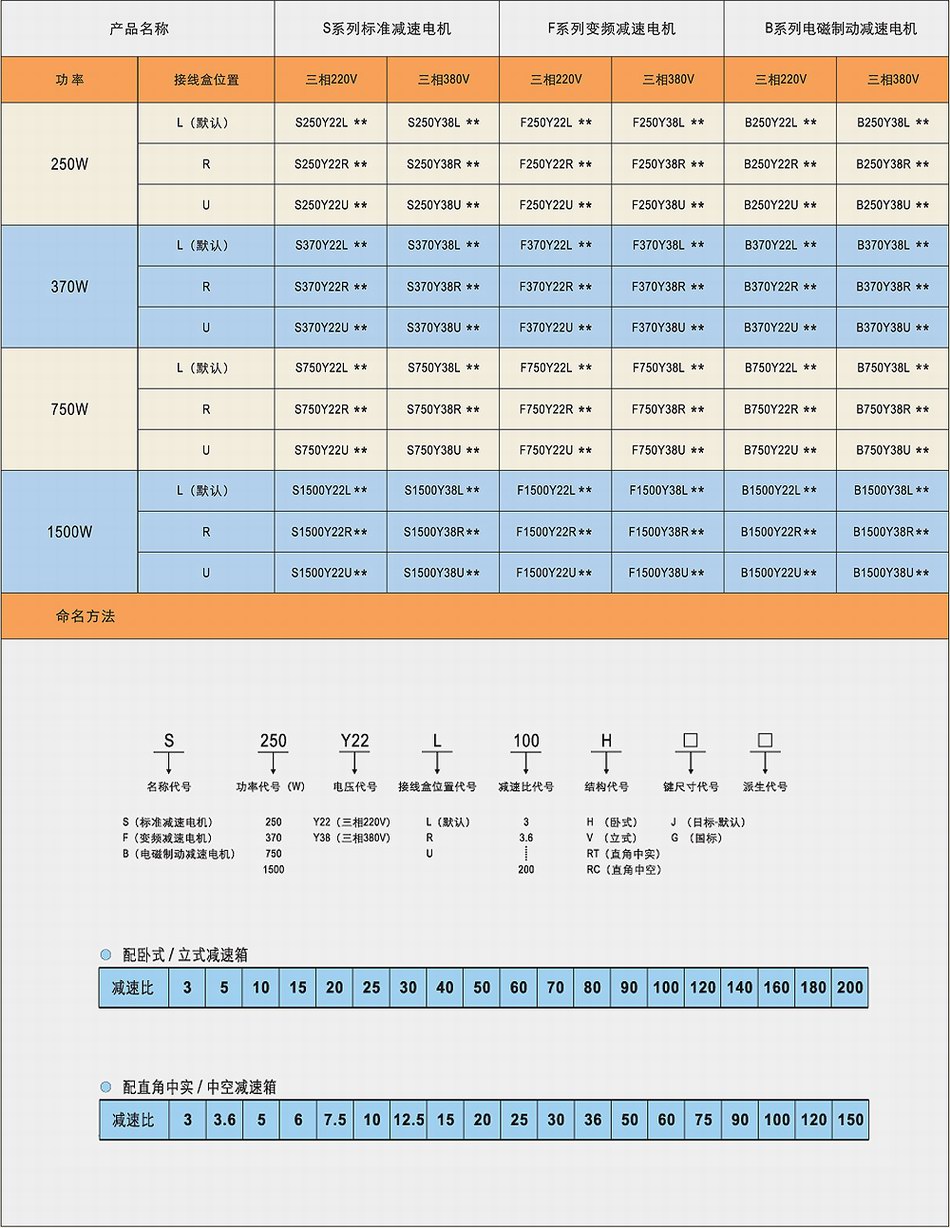 250-1500W小型系列 减速电机、变频器阵列表2.jpg