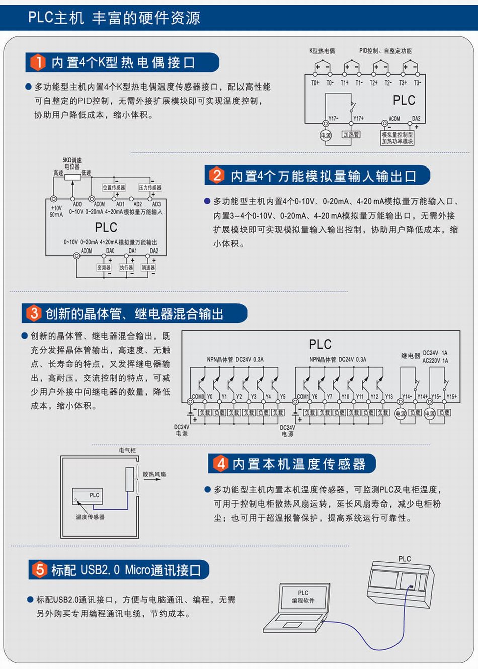 PLC可编程控制器 产品特色1.jpg