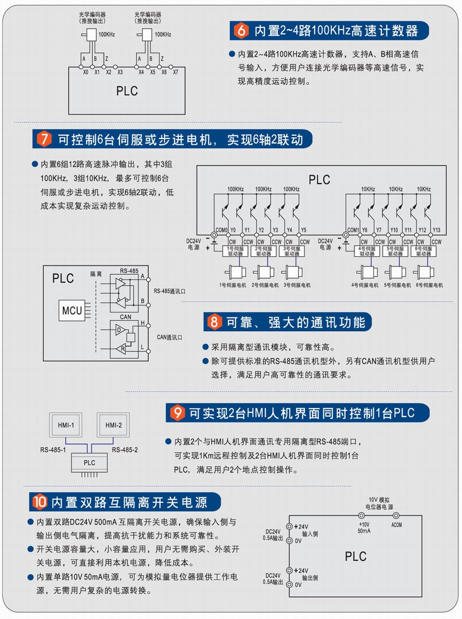 PLC可编程控制器 产品特色2.jpg