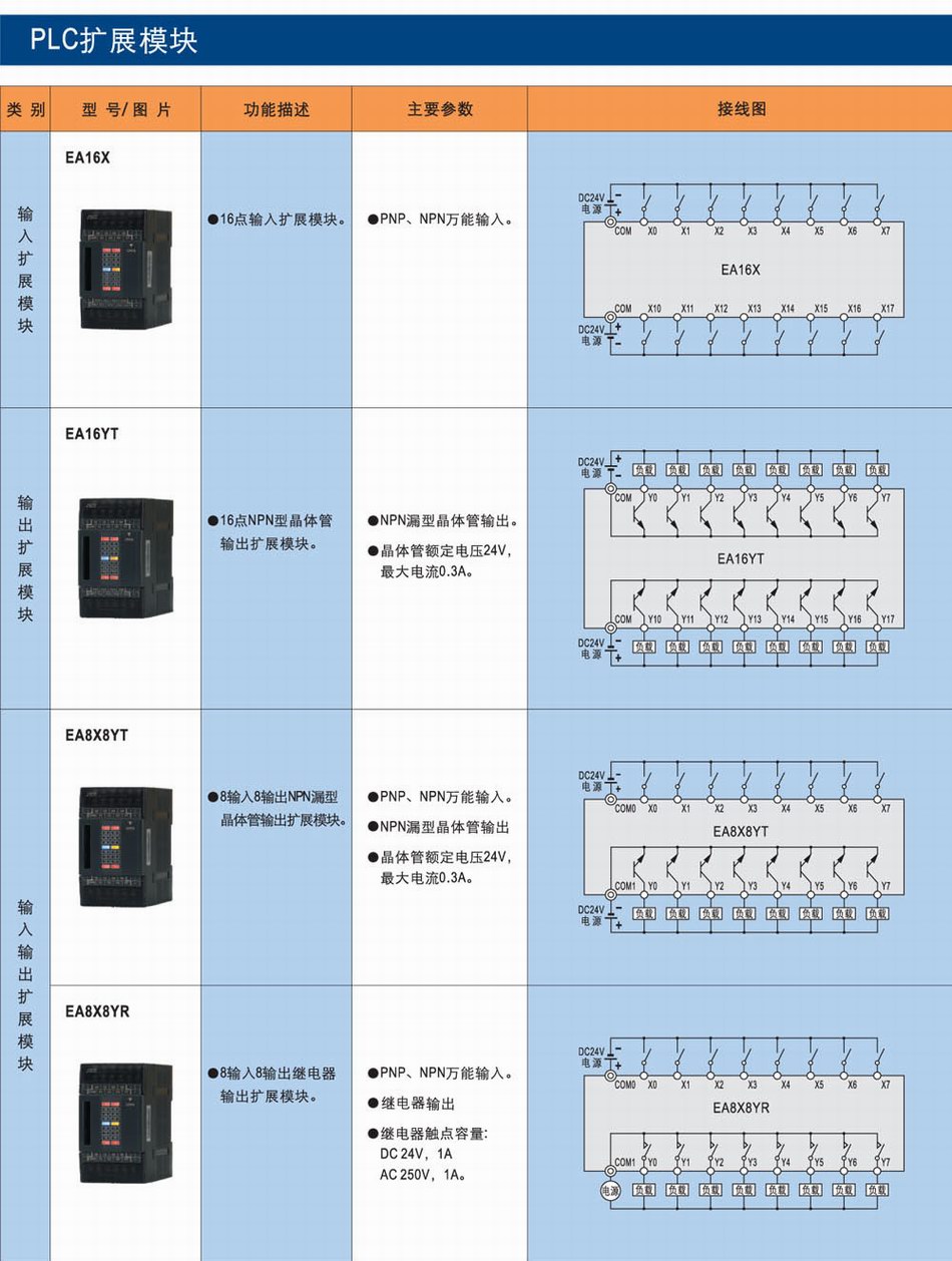 PLC可编程控制器 产品阵列表3.jpg